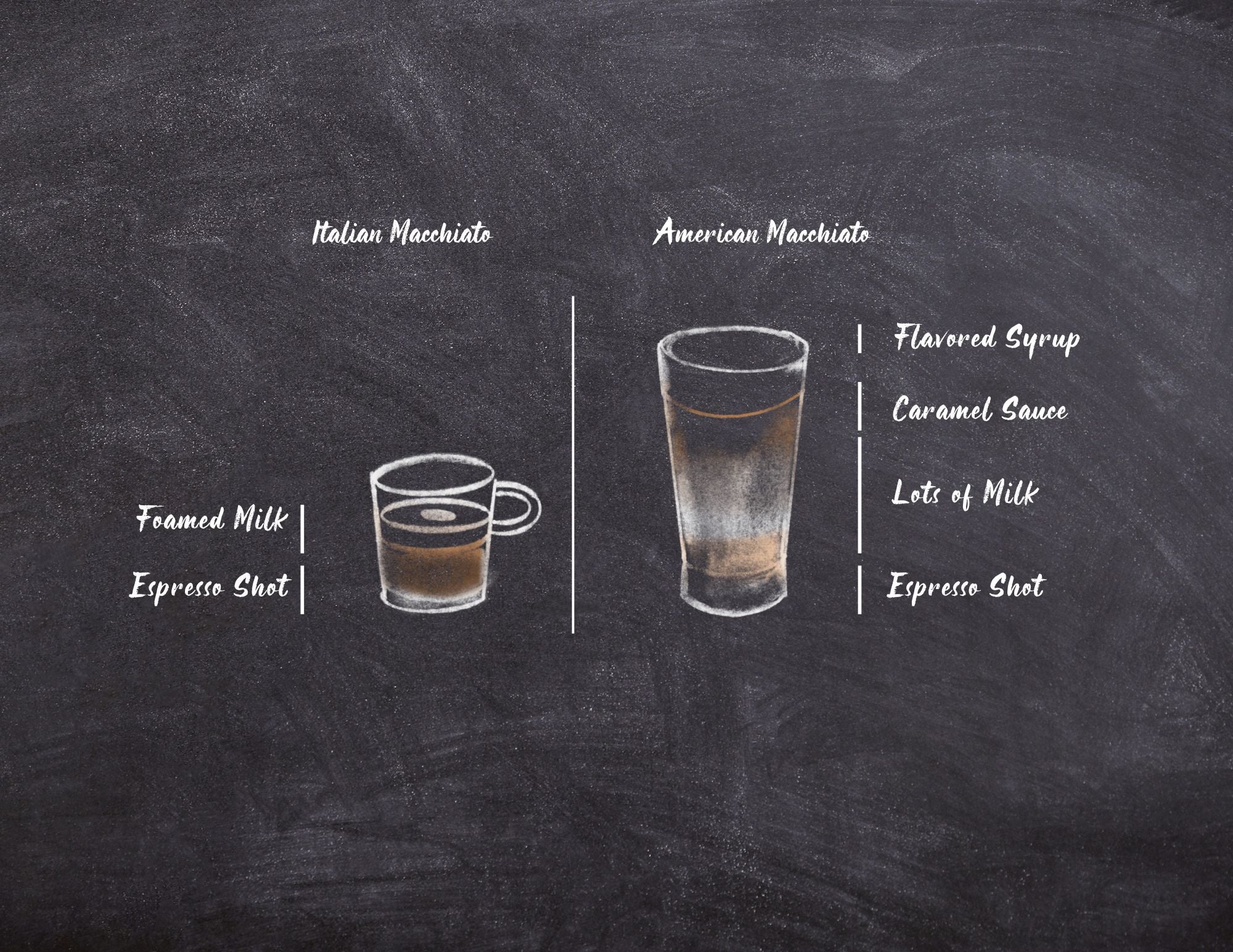 What is a Macchiato?