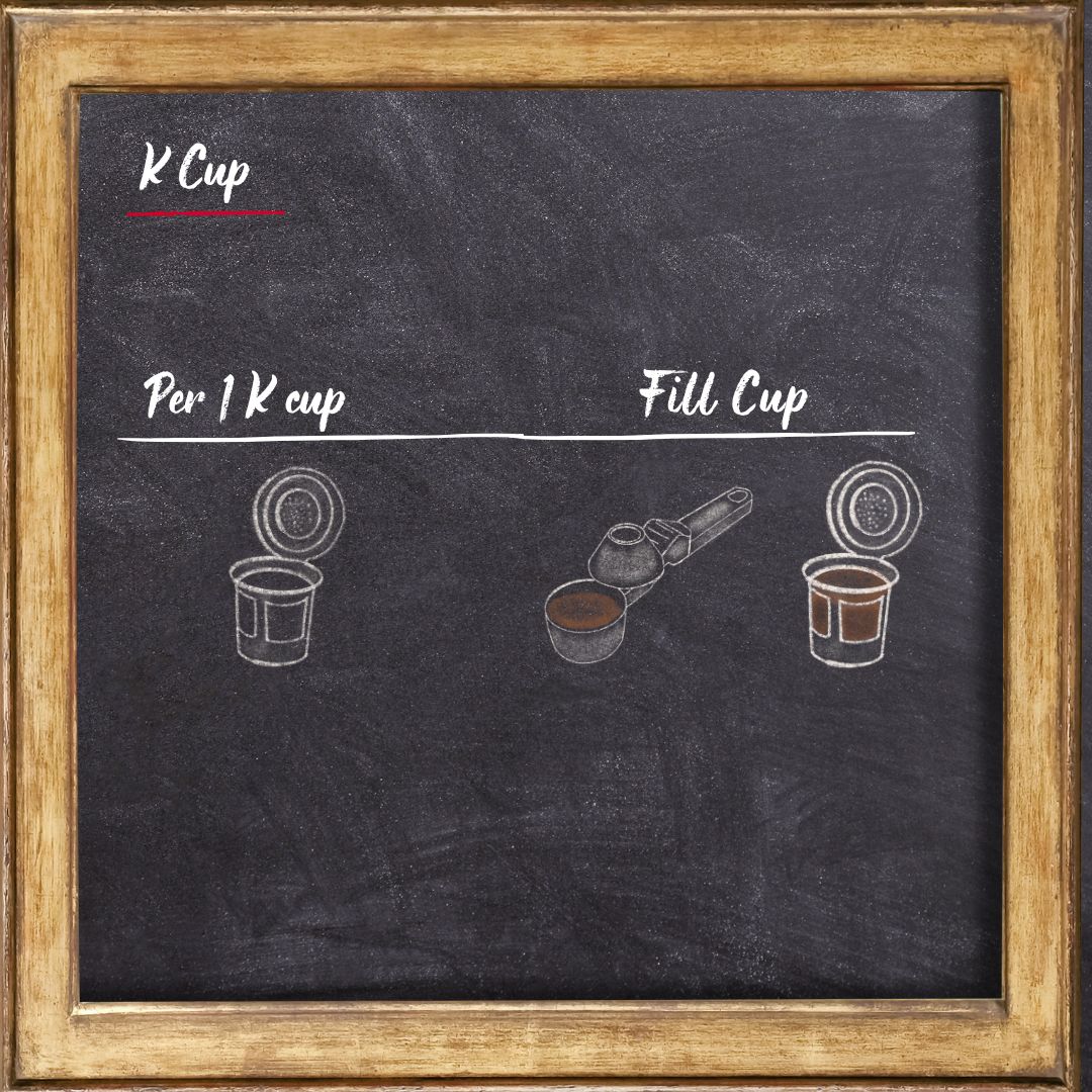 Brew Guide for Reusable K Cups
