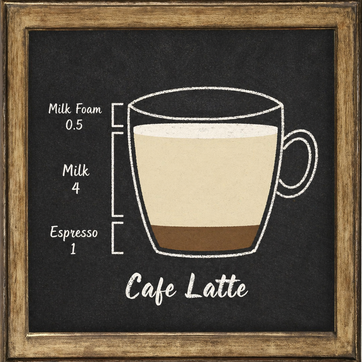 Cafe Latte Recipe with espresso milk and milk foam ratios