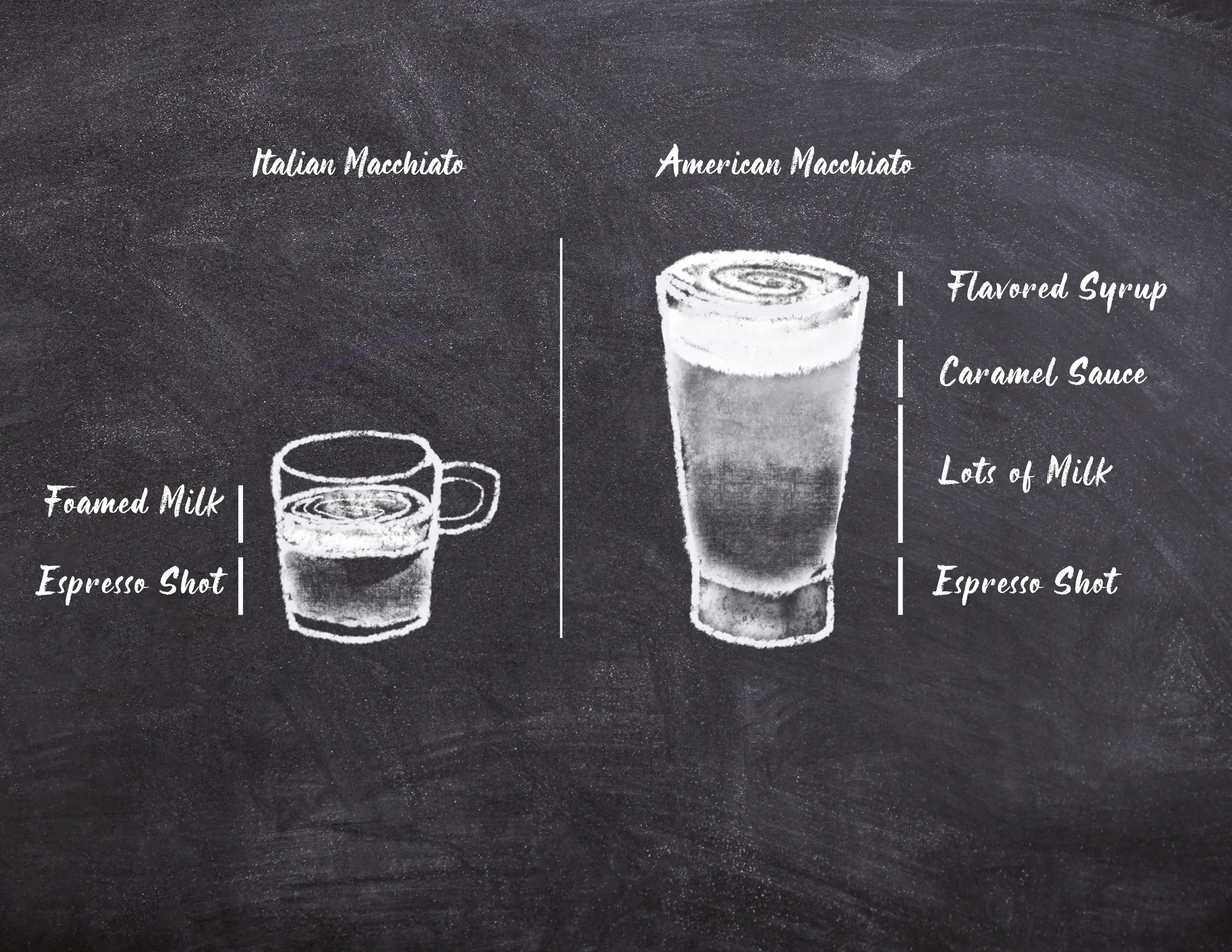 Italian Macchiato compared to American Macchiato