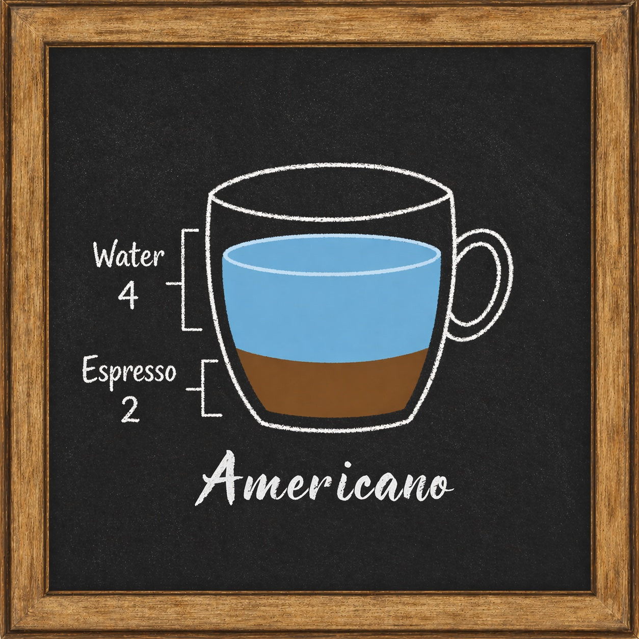 Low Acid Americano Brew Ratio