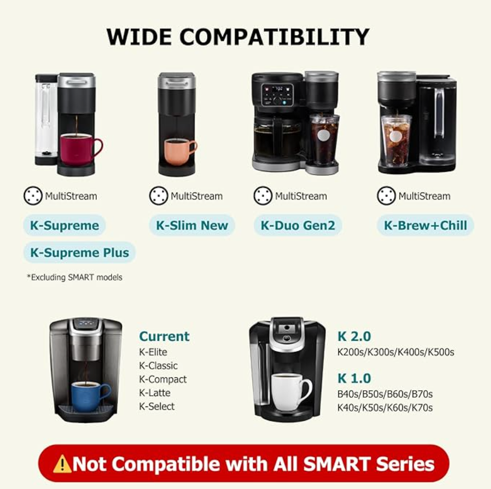 Compatibility chart for Keurig coffee makers on a white background