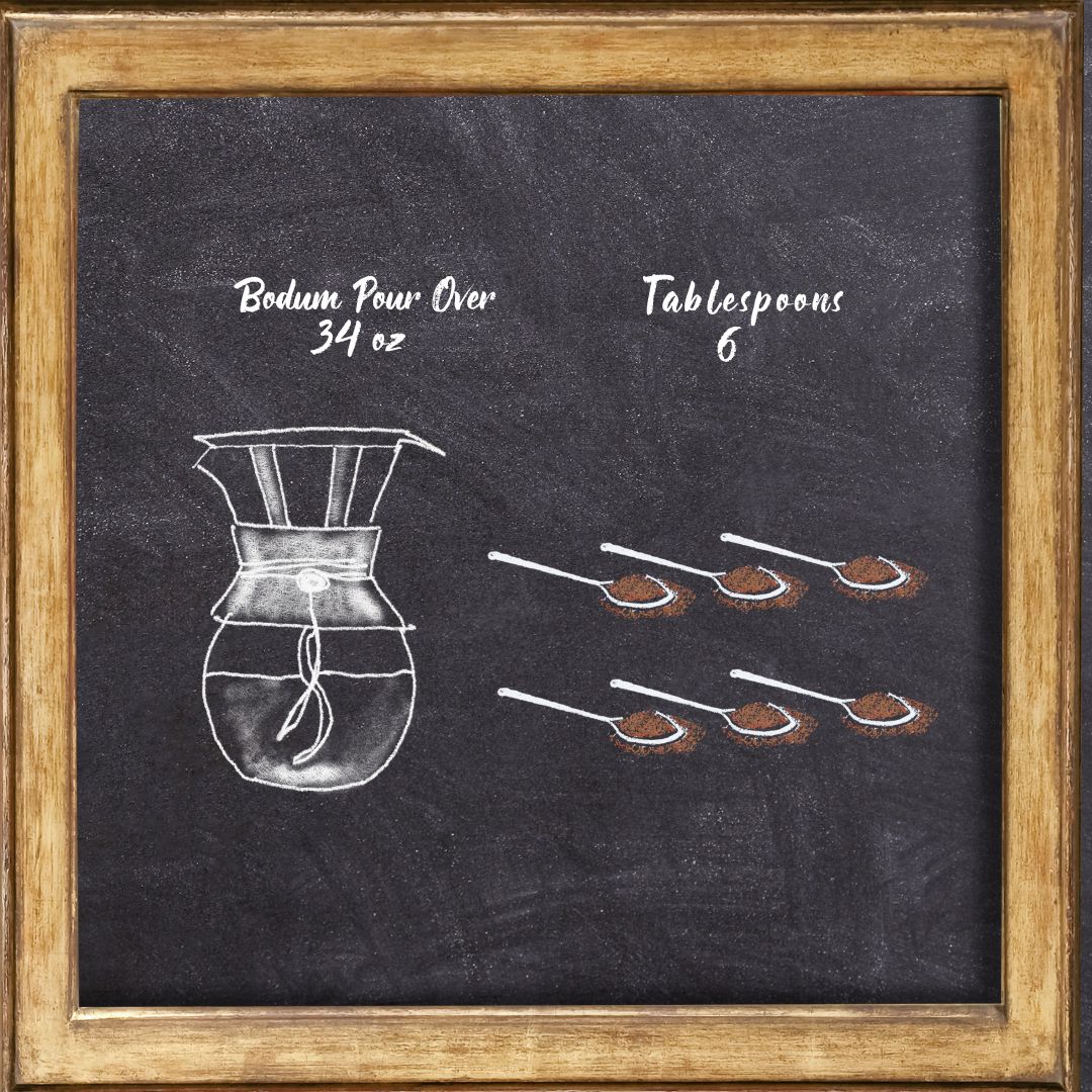 Brew Guide for Pour Over Coffee