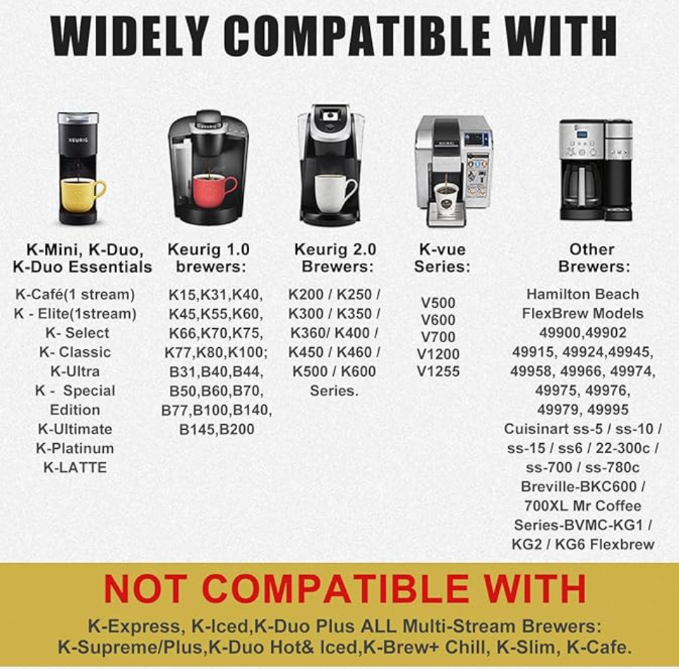 Compatibility chart for reusable k cups with keurig coffee brewers