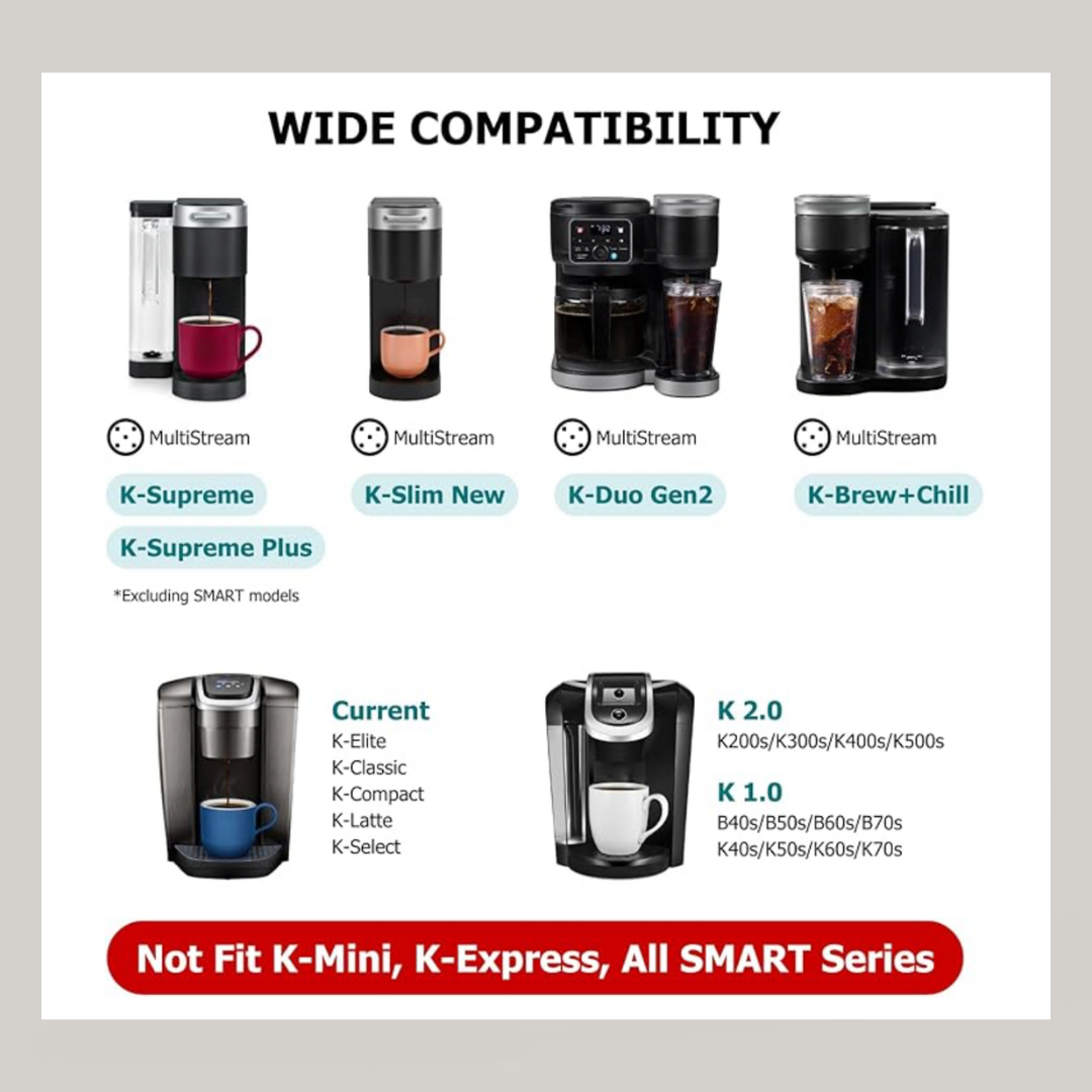 Reusable K cup for Peak Flavor Coffee - Compatability