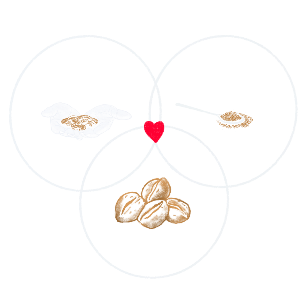 What is the Coffee Sweet Spot
