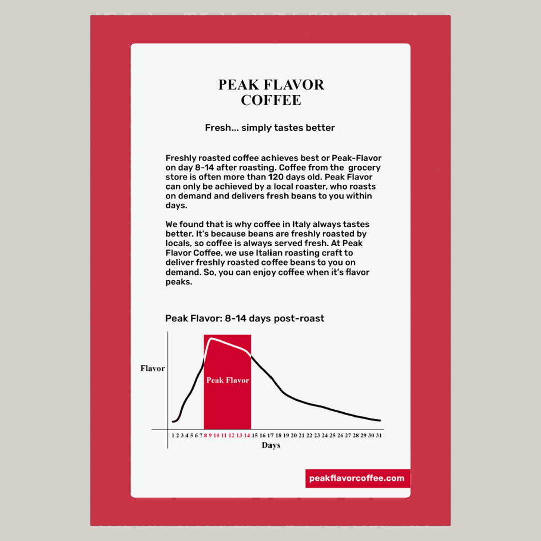 Colador coffee reaches Peak Flavor on day 8 after coffee roasting.