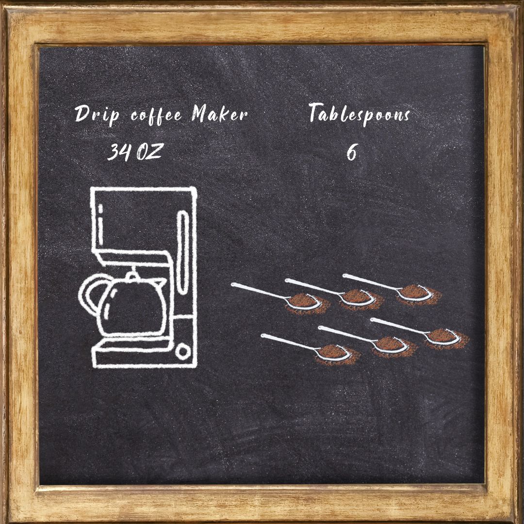 Brew Guide for Automated Drip Coffee