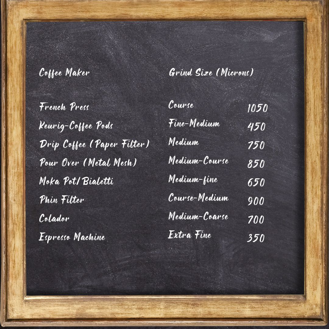 Grind size for Coffee maker guide 